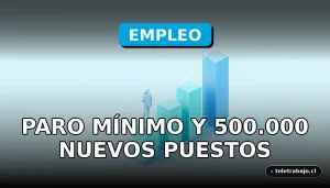 Gráfico abstracto de crecimiento del empleo en España con mínimo desempleo y 500.000 nuevos puestos de trabajo proyectados para 2026.